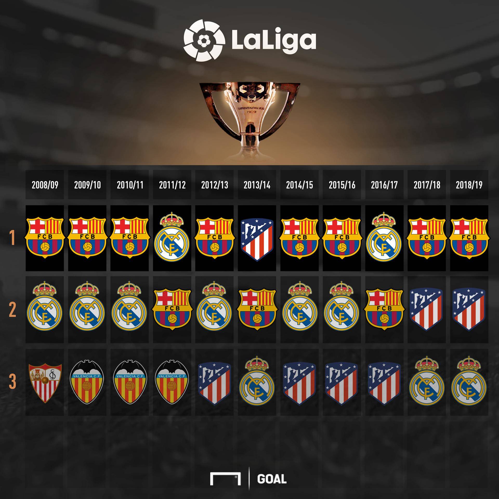 的训练方法 的训练方法